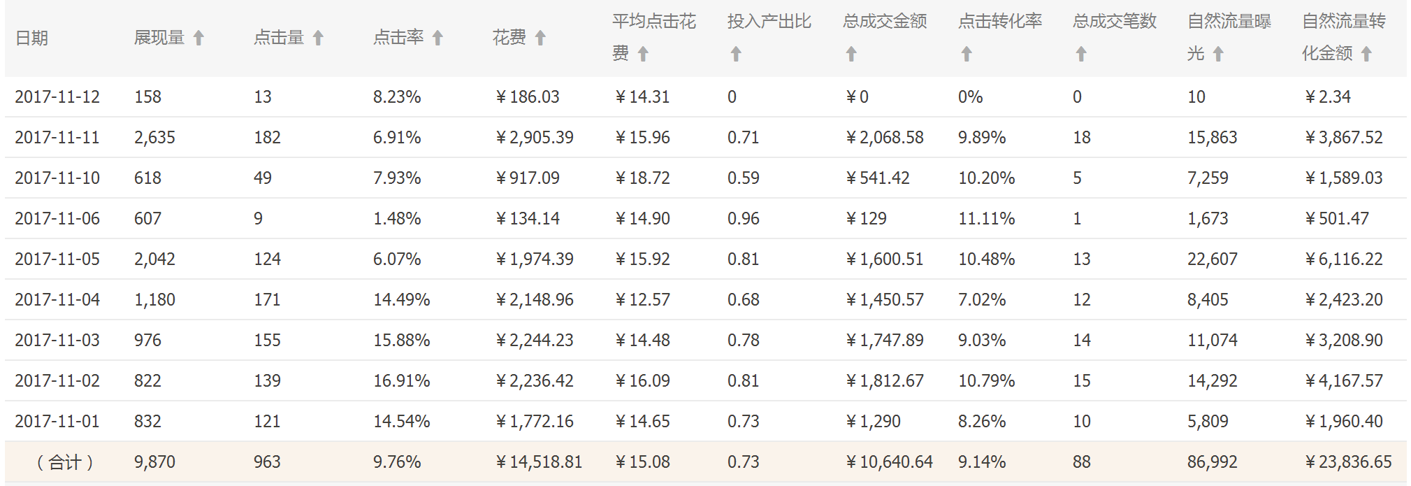 直通車(chē)究竟給搜索帶來(lái)了什么?中小賣(mài)家必讀貼！直通車(chē)100%引爆搜索